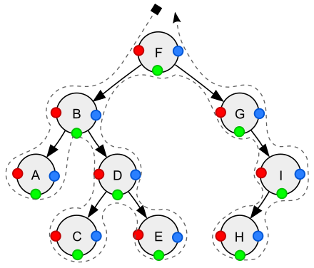 Sorted_binary_tree_ALL_RGB.svg